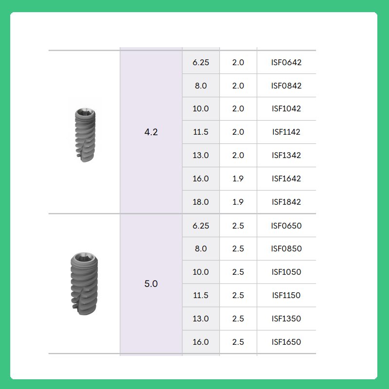2 Dental Implant Compatible with Adin